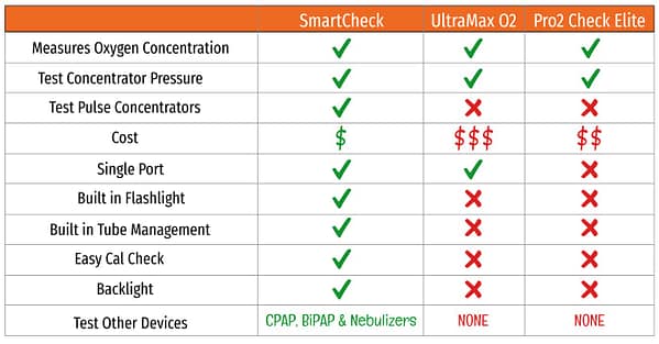 Comparison - Smart Check O2